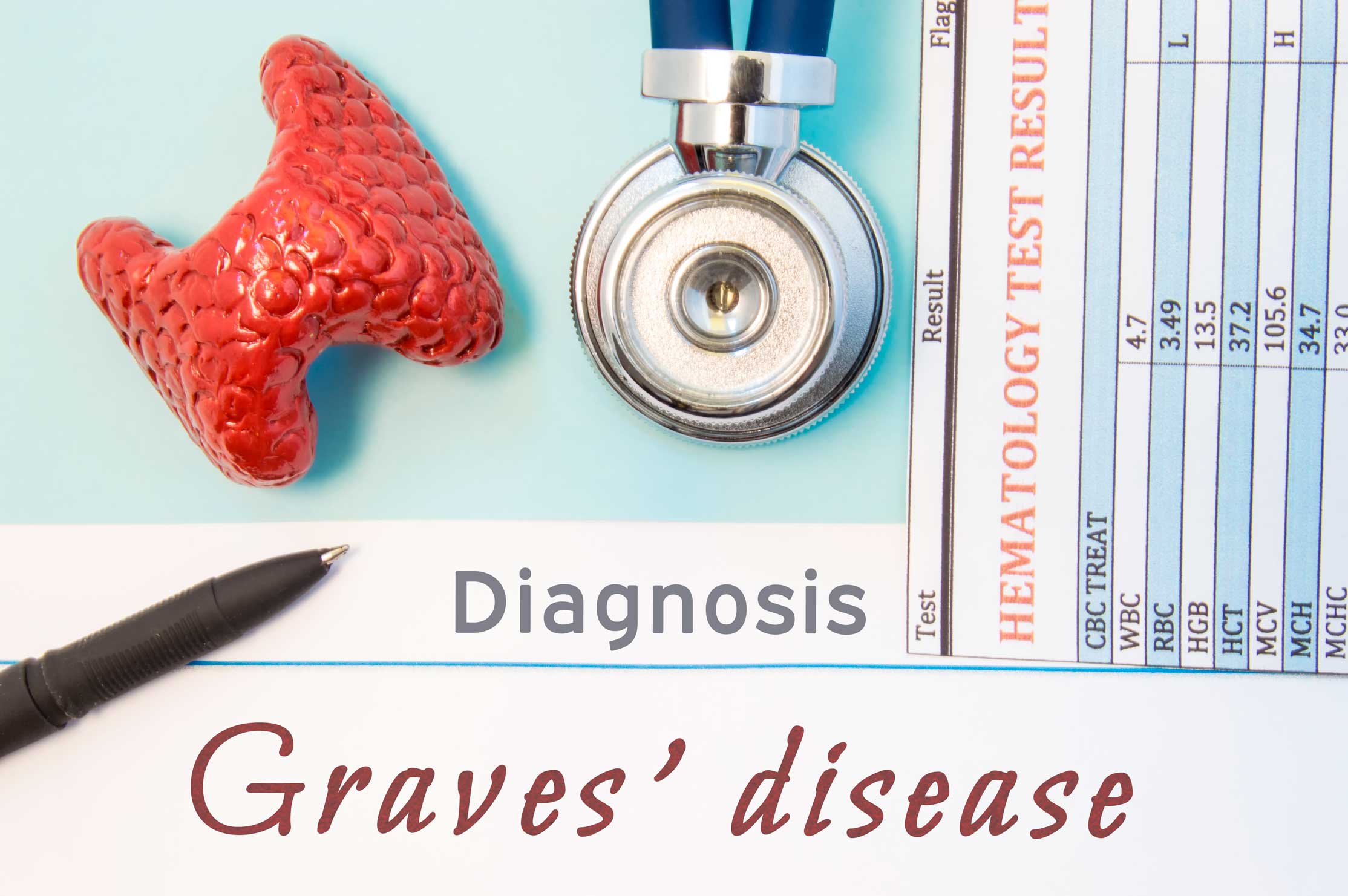 Νόσος Graves’